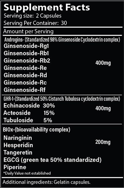 Black Lion Research Androgin - Supplement Facts