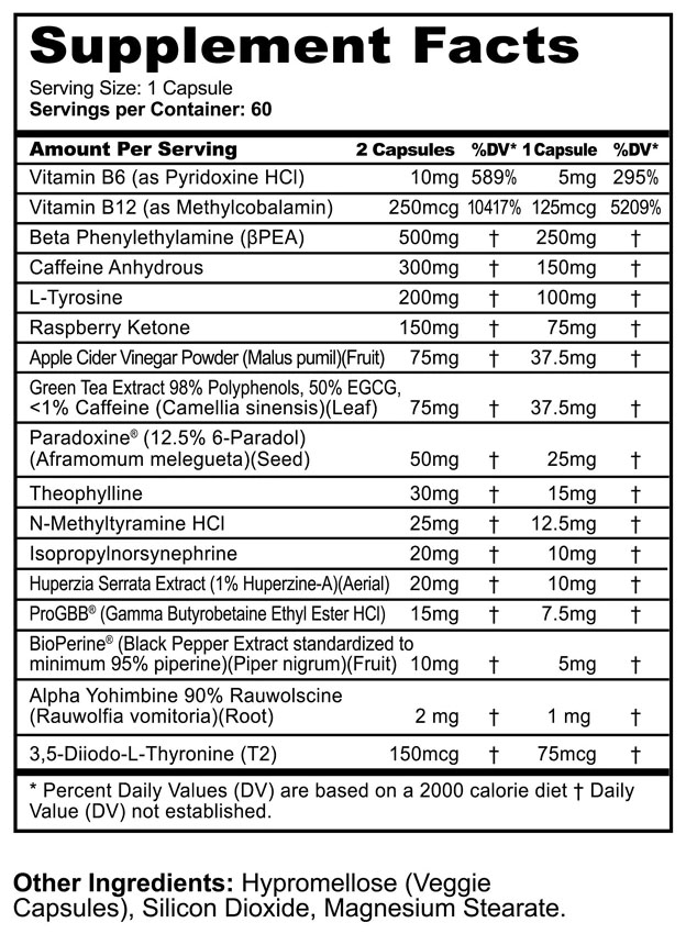 Cuts by Panda Supplements - Supplement Facts