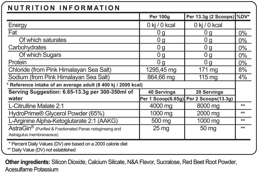 Edge Pump by Psycho Pharma - Vein Nectar - Supplement Facts