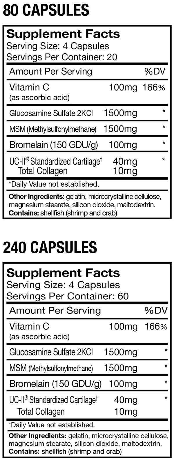 Joint and Tissue by Myogenix - Supplement Facts