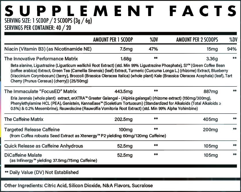 Oracle by Olympus Labs - Supplement Facts